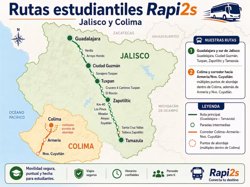 Mapa geográfico de Jalisco y Colima que detalla las rutas principales, paradas intermedias y puntos de abordaje de Rapi2s para estudiantes.